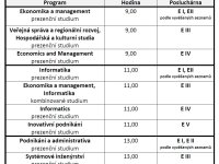 Schedule of the alternative enrollment to bachelor´s programmes.