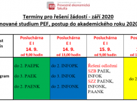 Termíny pro řešení žádostí - září 2020